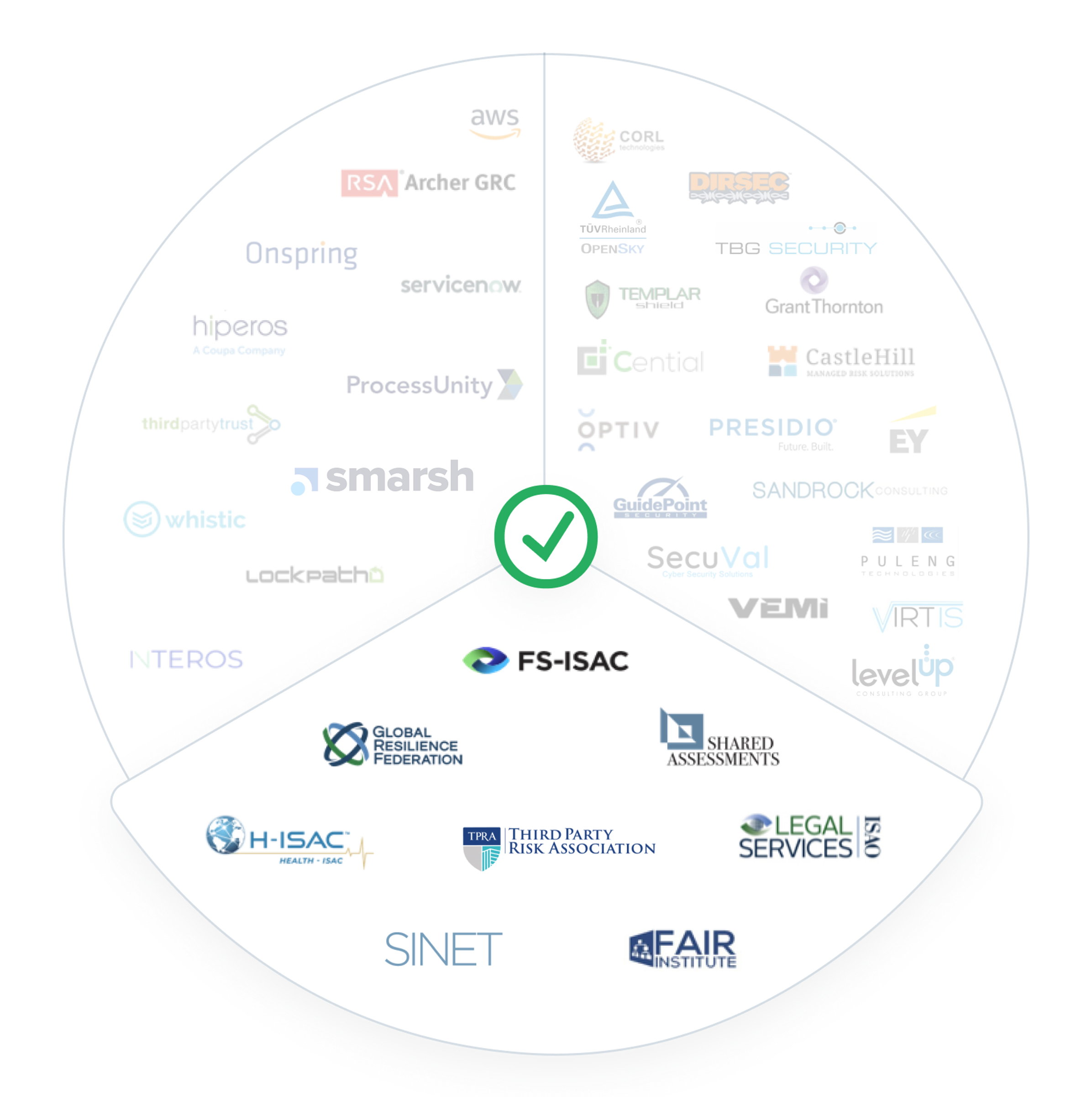 Industry Partners Oct 2024